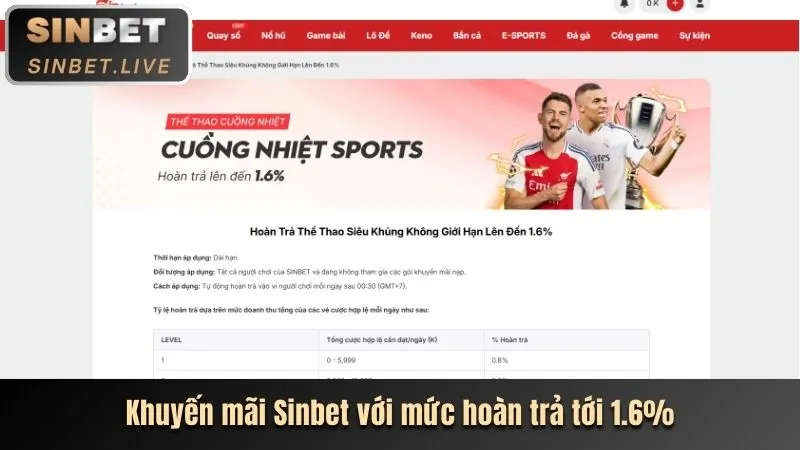 Chương trình khuyến mãi và VIP 789f link
